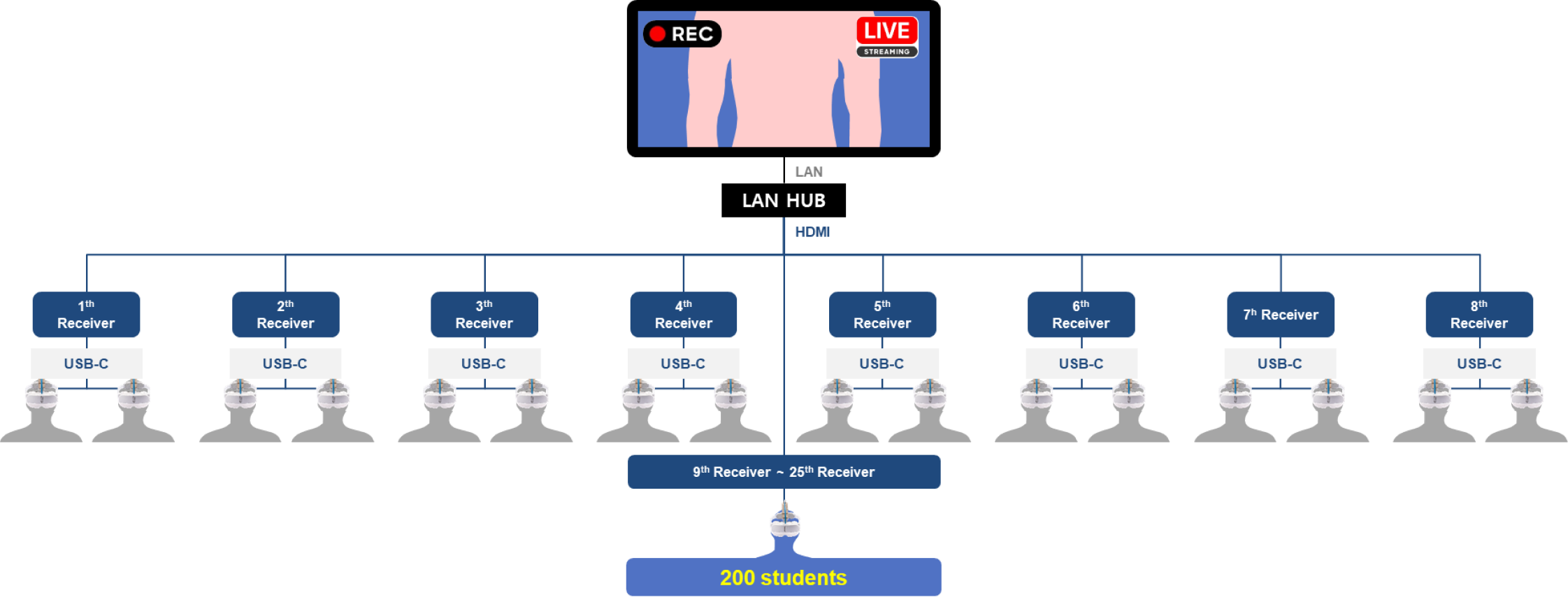 Schematic 2