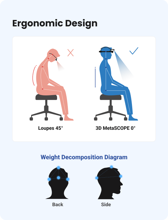 ergonomic design mo